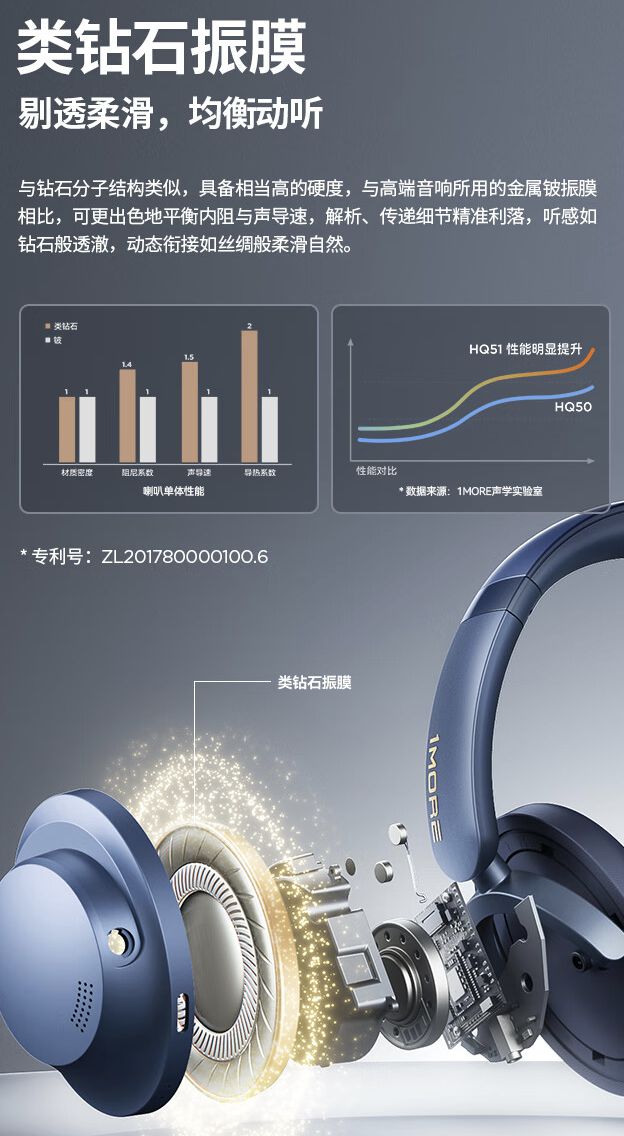 头戴式蓝牙耳机上架：40mm 动圈499 元龙8国际头号玩家万魔 SonoFlow Pro(图1)