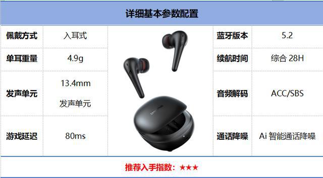 排行榜前10强十大口碑最好蓝牙耳机评测推荐long88龙8国际2024年百元蓝牙耳机(图27)