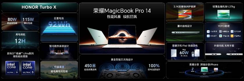 cBook Pro 14国补到手价47992元起long8唯一登录性能风暴续航狂飙！荣耀Magi(图6)