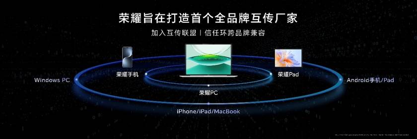 cBook Pro 14国补到手价47992元起long8唯一登录性能风暴续航狂飙！荣耀Magi(图8)