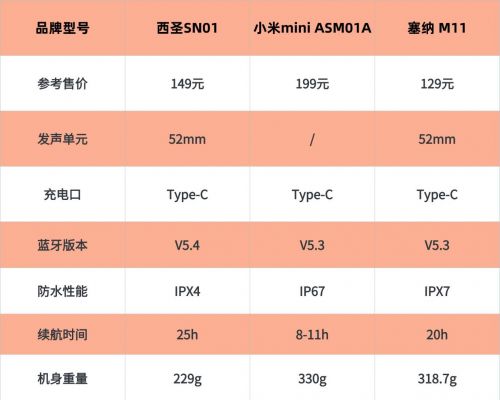 、塞纳三款百元王者机型PK推荐！蓝牙音箱选哪款好用？小米、西圣(图9)