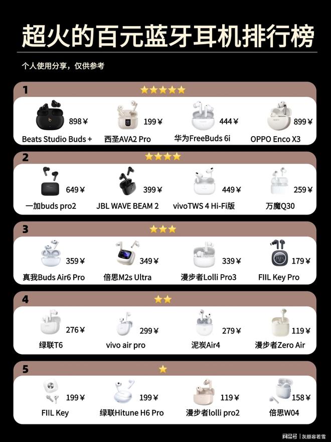 百元无线蓝牙耳机排行榜推荐分享一百元真无线蓝牙耳机有哪些？(图10)